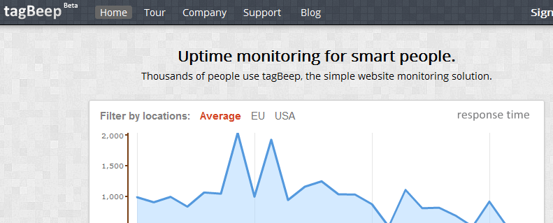 tagbeep servicios gratuitos para monitorizar una web