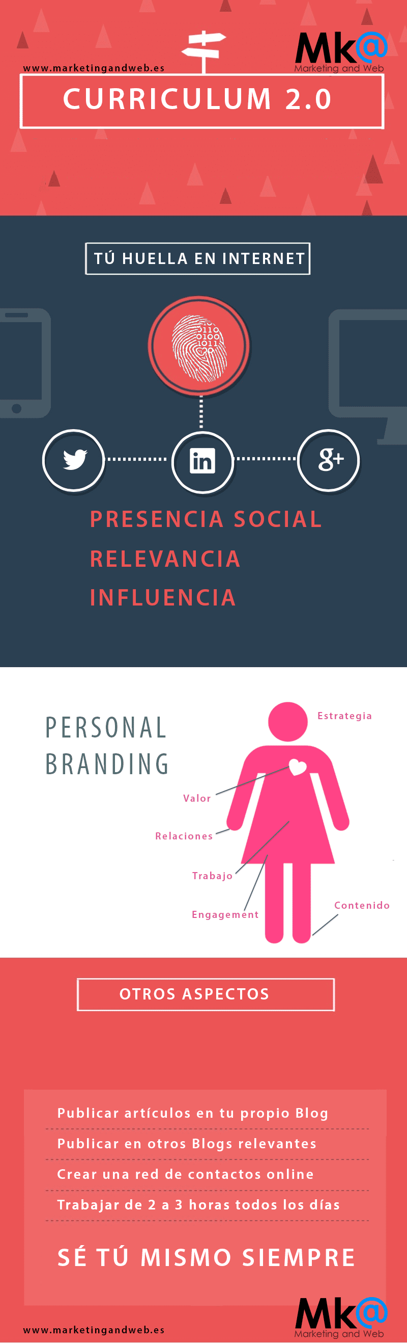 branding personas infografía
