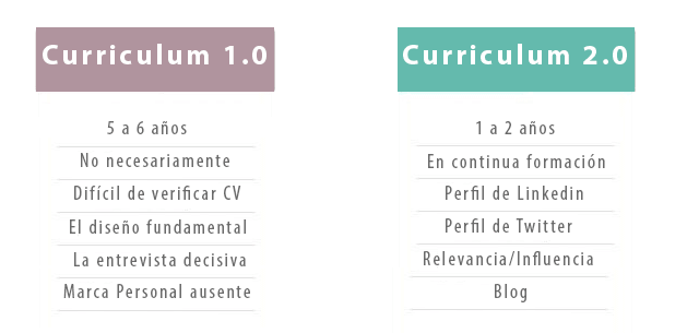 curriculum 2.0