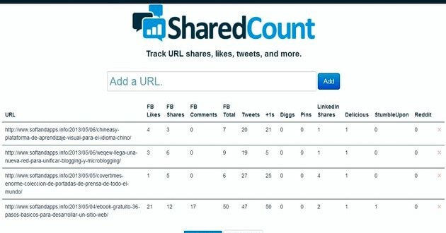 Shared Count