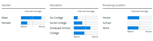 conocer audiencia alexa