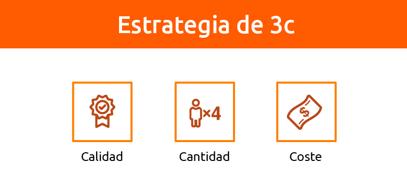 estrategia 3c