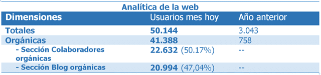 analitica web