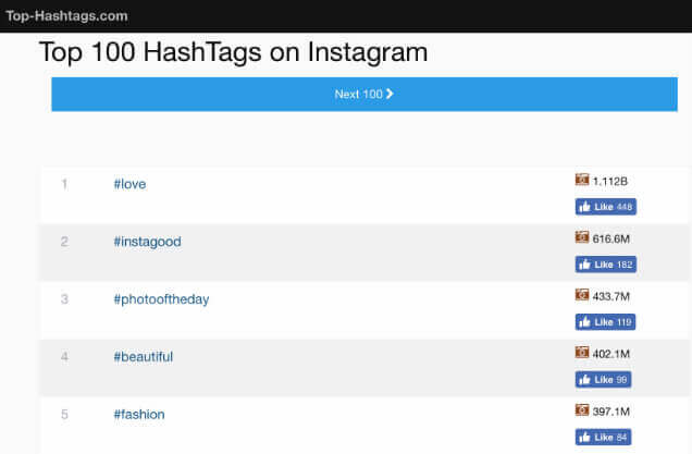 top hashtag instagram 2017