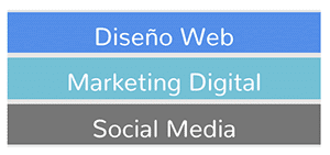 Personalizar colores categorías en CSS