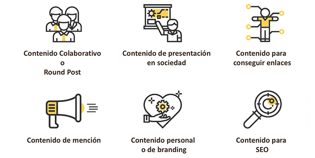 tipos de contenidos