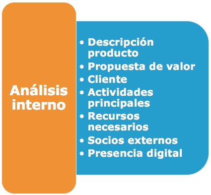 analisis interno empresa