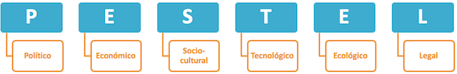 Analisis Pestel