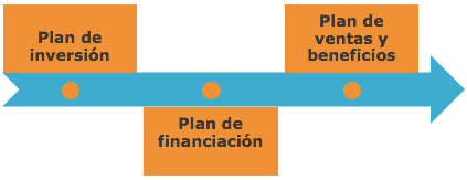 Fuentes de financiacion de una empresa