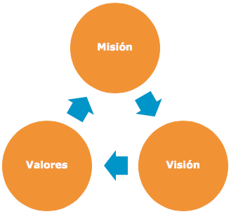 mision vision valores de una empresa