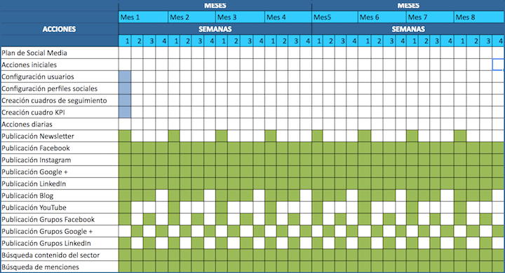 calendario gantt
