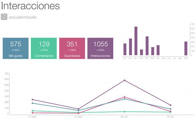 Informe de Redes Sociales
