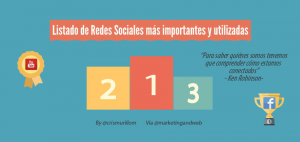 Lista de redes sociales más importantes y más utilizadas