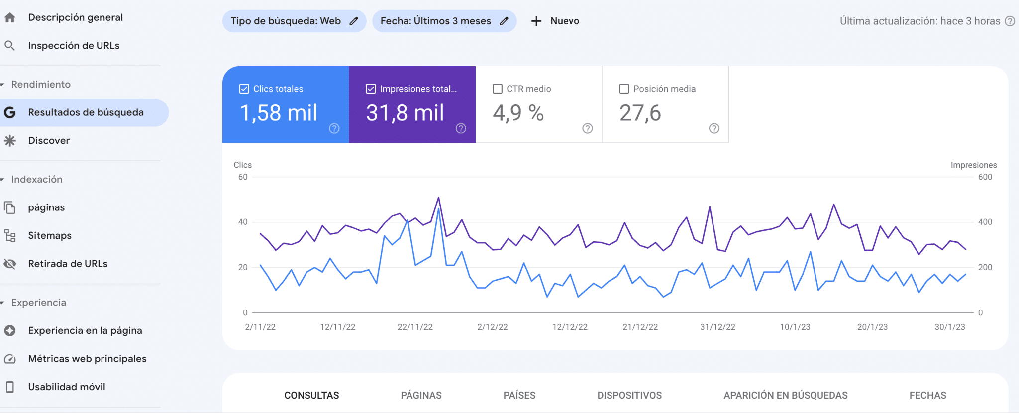 Search Console KPIs