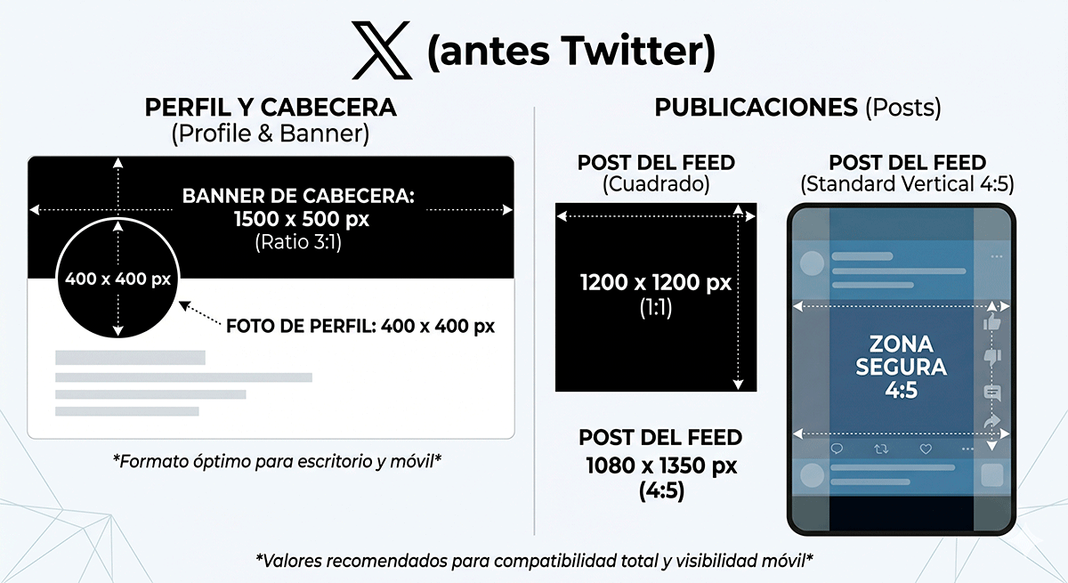 medidas tamaños twitter x