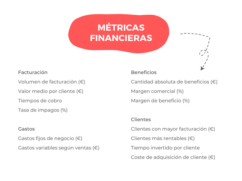 metricas de negocio a nivel financiero