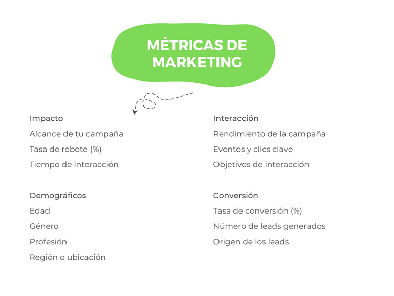 metricas de negocio marketing