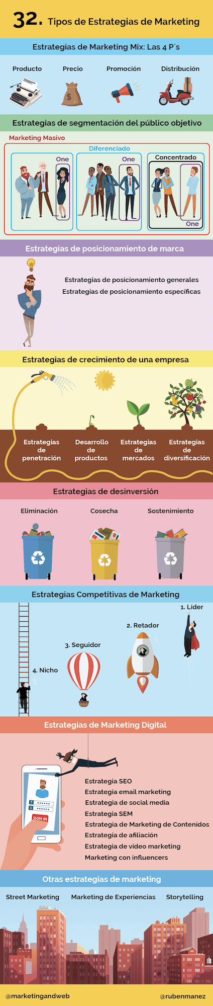 infografia estrategias de marketing