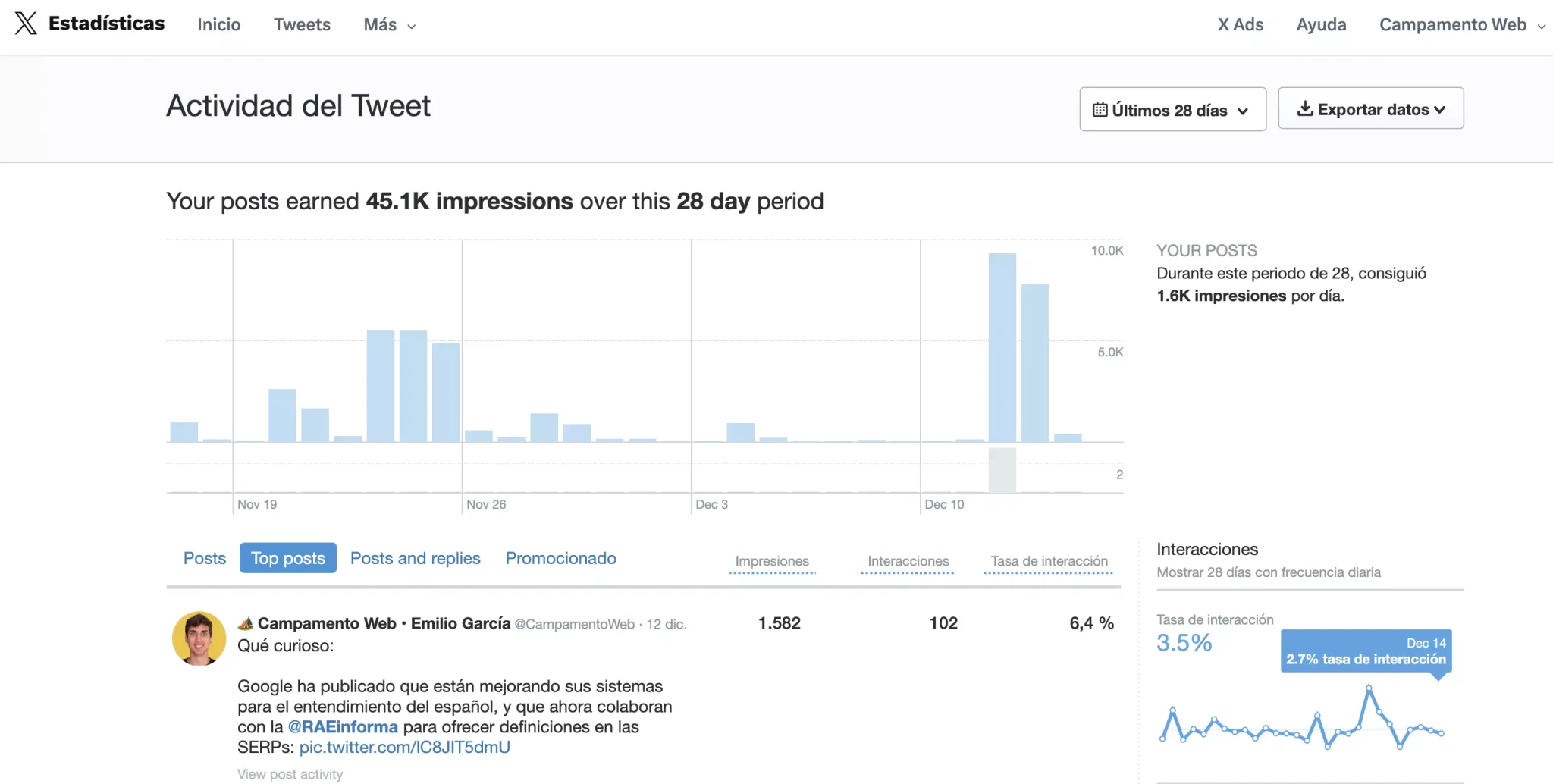 Twitter X Analytics para medir el rendimiento